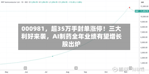 000981	，超35万手封单涨停！三大利好来袭，AI制药全年业绩有望增长股出炉-第3张图片