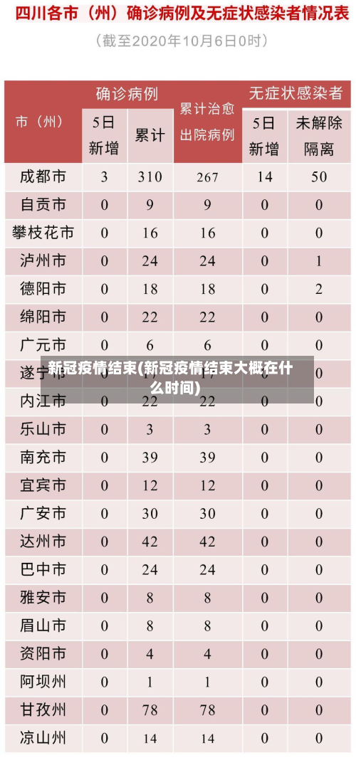新冠疫情结束(新冠疫情结束大概在什么时间)
