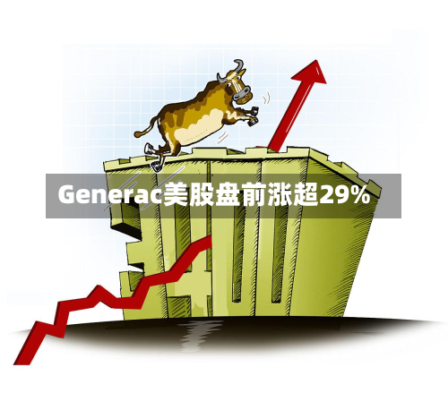 Generac美股盘前涨超29%