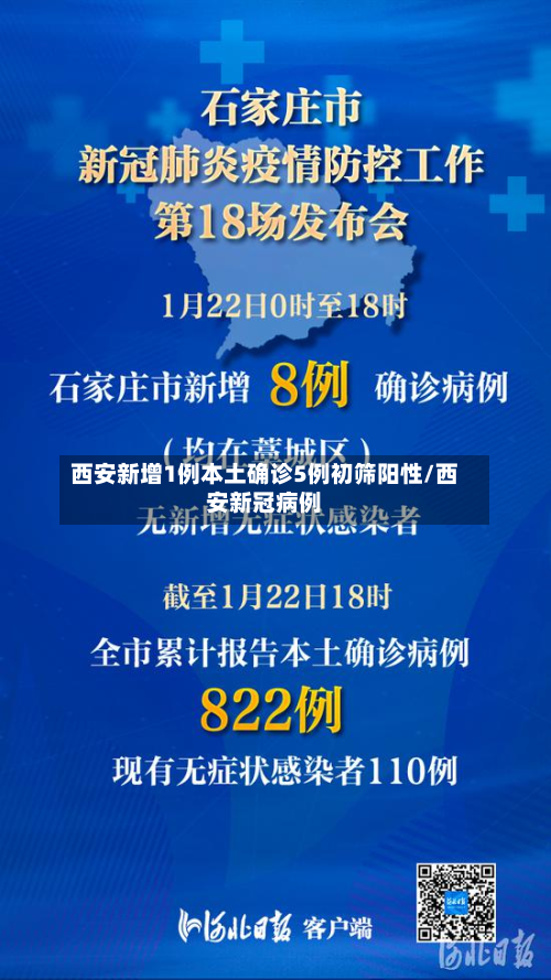 西安新增1例本土确诊5例初筛阳性/西安新冠病例-第3张图片