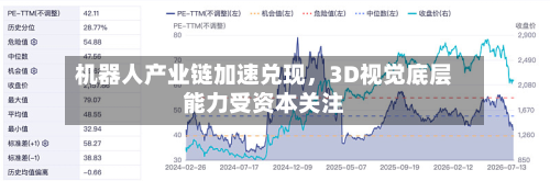 机器人产业链加速兑现，3D视觉底层能力受资本关注-第3张图片