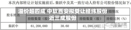 溢价超四成 中软西安拟受让经纬股份近三成股份