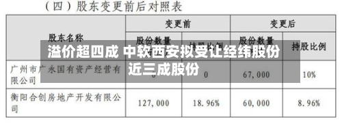 溢价超四成 中软西安拟受让经纬股份近三成股份-第3张图片