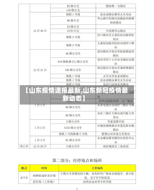 【山东疫情速报最新,山东新冠疫情最新动态】-第2张图片