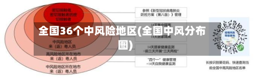 全国36个中风险地区(全国中风分布图)