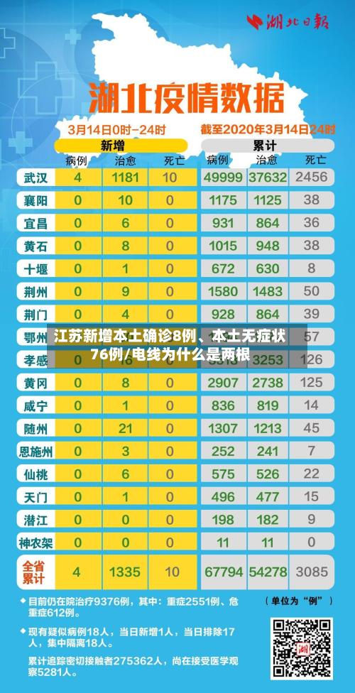 江苏新增本土确诊8例、本土无症状76例/电线为什么是两根