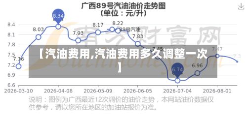 【汽油费用,汽油费用多久调整一次】-第2张图片
