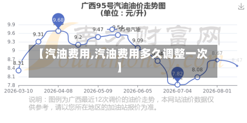 【汽油费用,汽油费用多久调整一次】