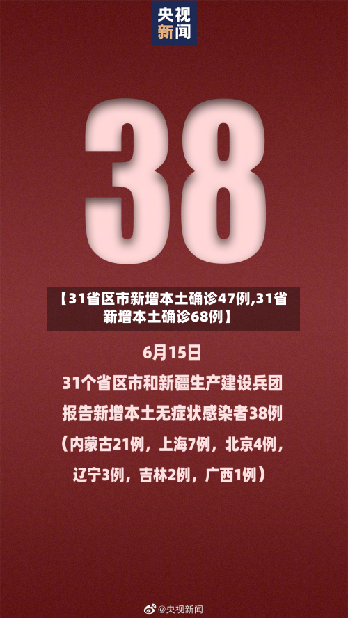 【31省区市新增本土确诊47例,31省新增本土确诊68例】