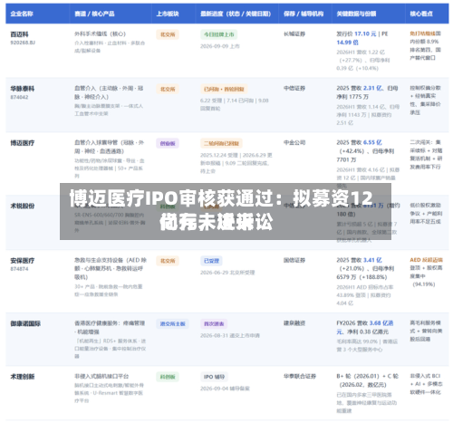 博迈医疗IPO审核获通过：拟募资12亿元，近来尚存未决诉讼-第2张图片
