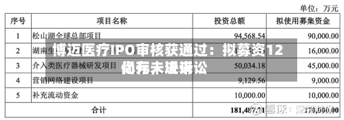 博迈医疗IPO审核获通过：拟募资12亿元，近来尚存未决诉讼-第3张图片