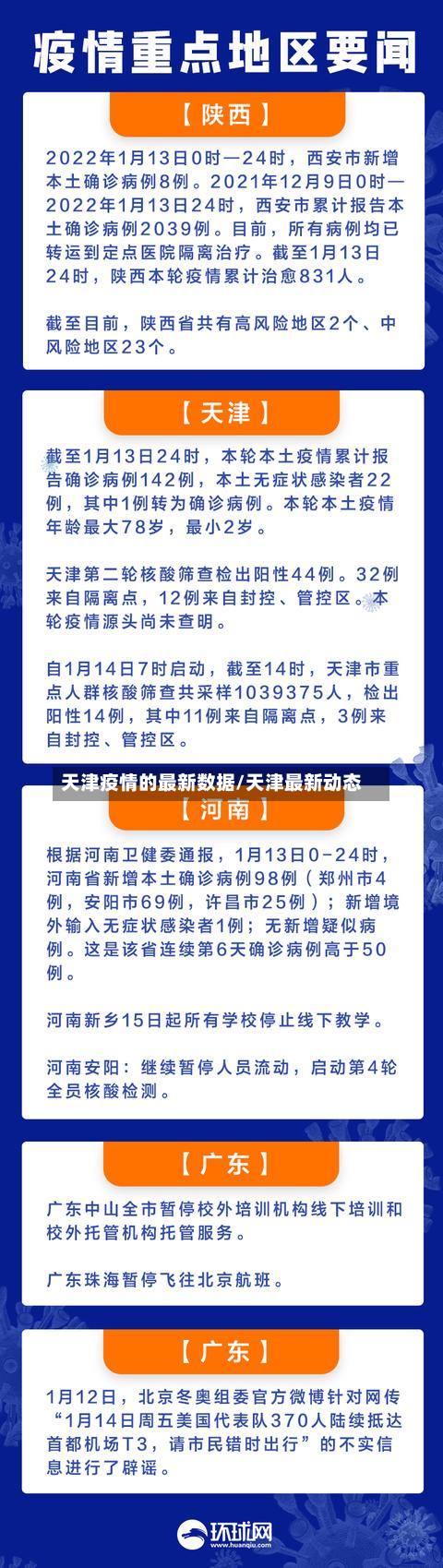 天津疫情的最新数据/天津最新动态-第2张图片