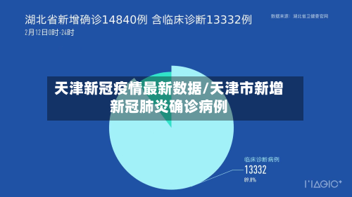 天津新冠疫情最新数据/天津市新增新冠肺炎确诊病例