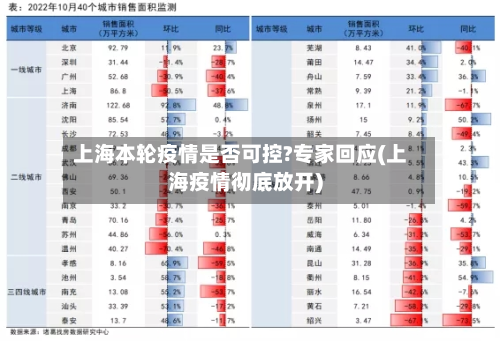 上海本轮疫情是否可控?专家回应(上海疫情彻底放开)