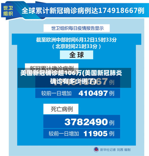 美国新冠确诊超106万(美国新冠肺炎确诊有多少例了)