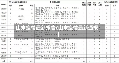 山东疫情最新报告(山东疫情最新通报)