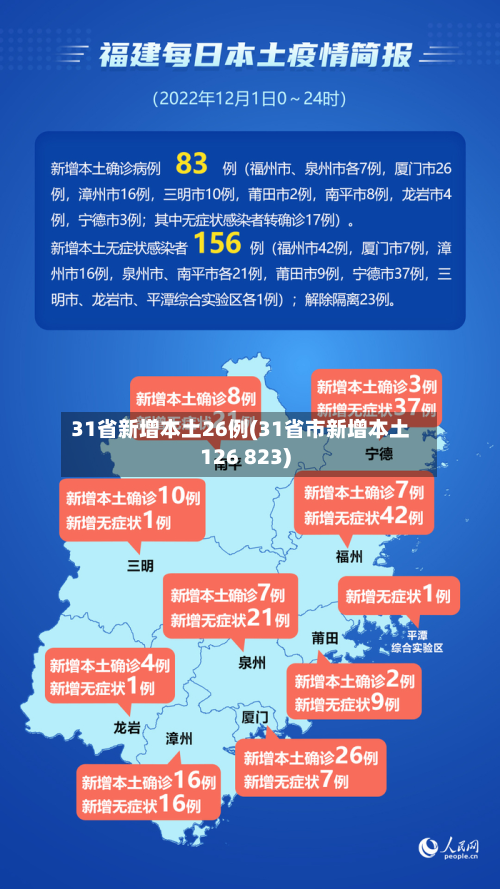 31省新增本土26例(31省市新增本土126 823)-第3张图片