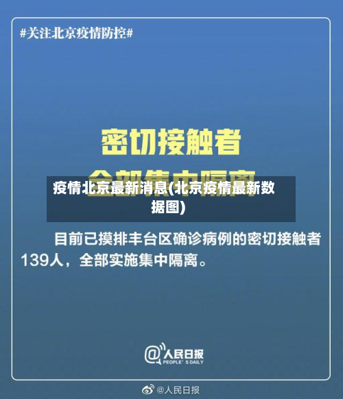 疫情北京最新消息(北京疫情最新数据图)