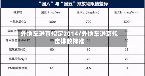 外地车进京规定2014/外地车进京规定排放标准