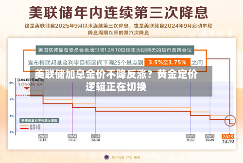 美联储加息金价不降反涨?黄金定价逻辑正在切换-第2张图片