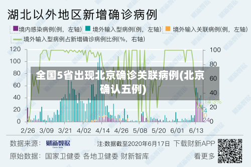 全国5省出现北京确诊关联病例(北京确认五例)-第3张图片