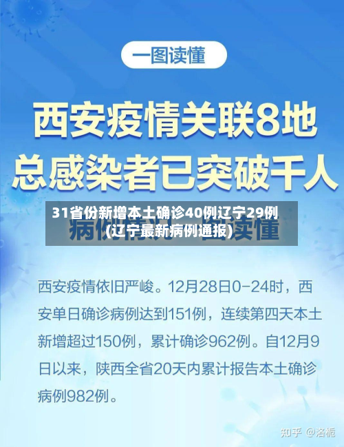 31省份新增本土确诊40例辽宁29例(辽宁最新病例通报)