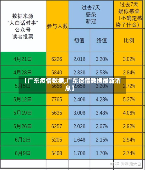 【广东疫情数据,广东疫情数据最新消息】