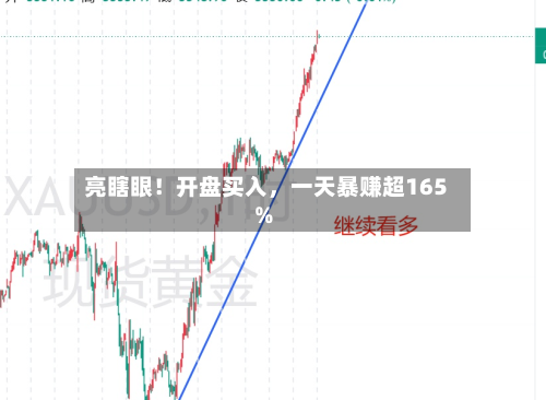 亮瞎眼！开盘买入，一天暴赚超165%-第3张图片