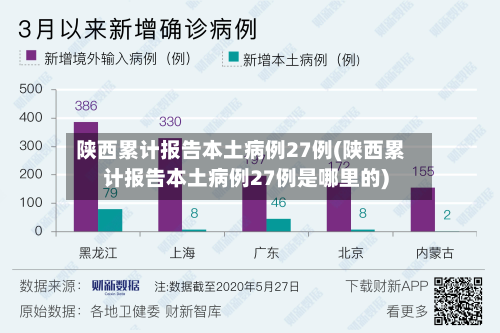陕西累计报告本土病例27例(陕西累计报告本土病例27例是哪里的)-第2张图片