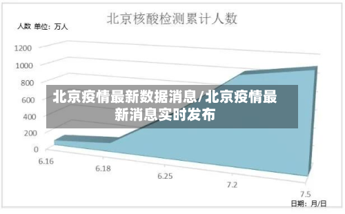 北京疫情最新数据消息/北京疫情最新消息实时发布-第3张图片