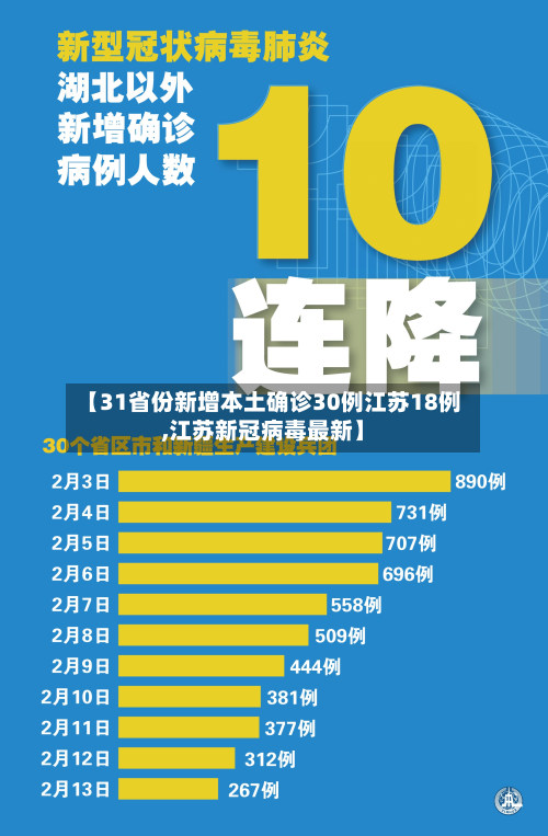 【31省份新增本土确诊30例江苏18例,江苏新冠病毒最新】-第2张图片