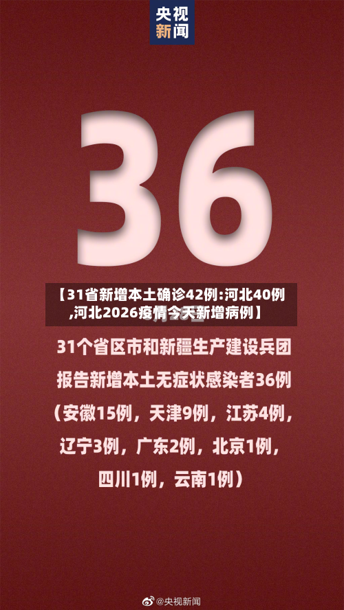 【31省新增本土确诊42例:河北40例,河北2026疫情今天新增病例】-第3张图片