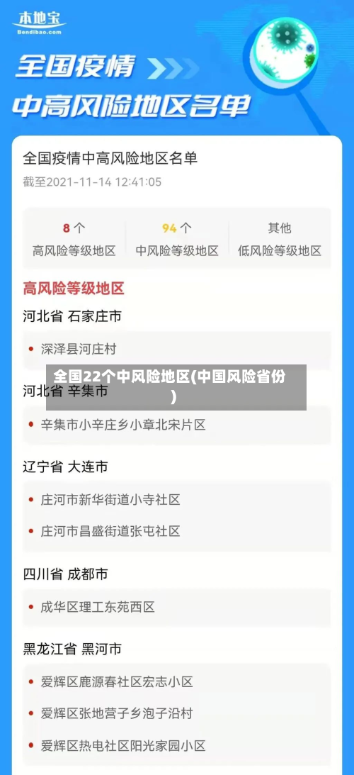 全国22个中风险地区(中国风险省份)-第2张图片