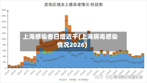 上海感染者日增近千(上海病毒感染情况2026)-第3张图片
