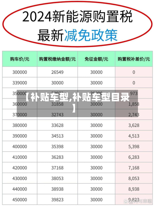 【补贴车型,补贴车型目录】
