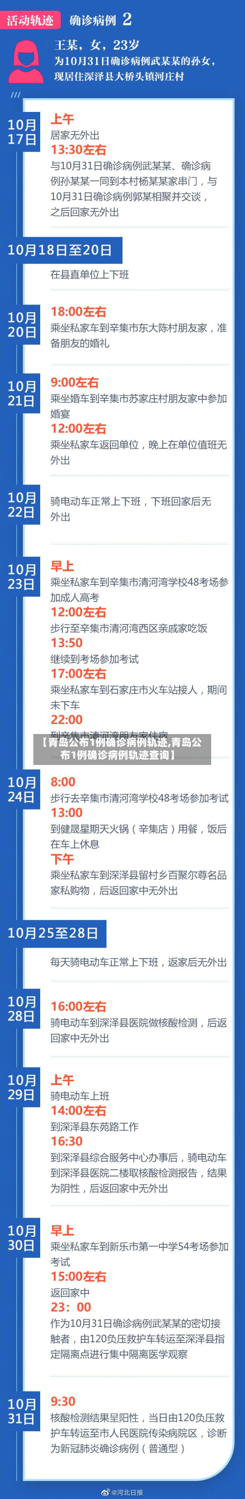 【青岛公布1例确诊病例轨迹,青岛公布1例确诊病例轨迹查询】-第2张图片