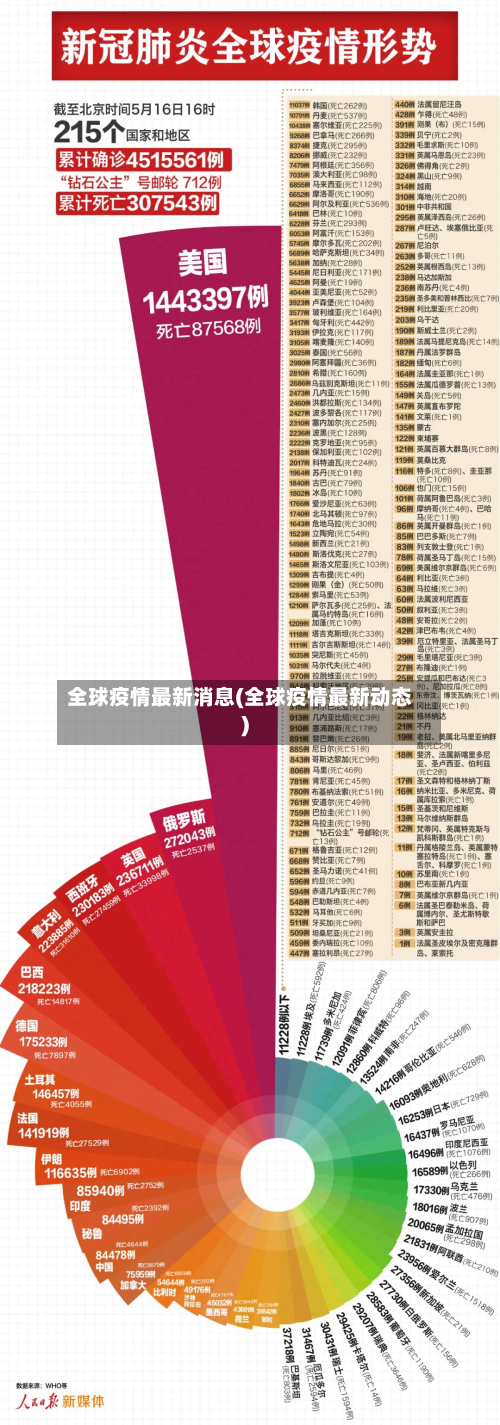 全球疫情最新消息(全球疫情最新动态)-第2张图片