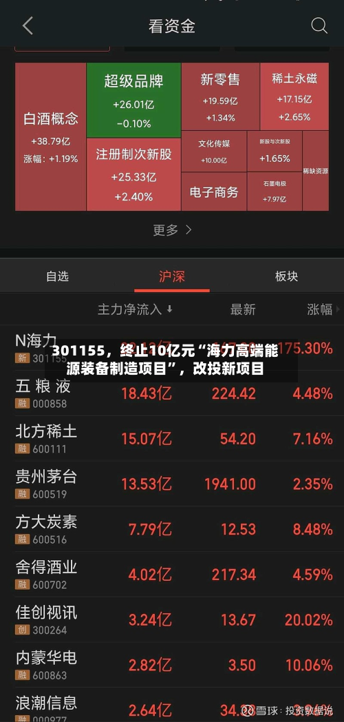301155	，终止10亿元“海力高端能源装备制造项目	”，改投新项目-第2张图片