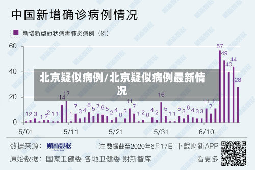 北京疑似病例/北京疑似病例最新情况