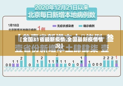 【全国31省最新疫情,全国最新疫情情况】