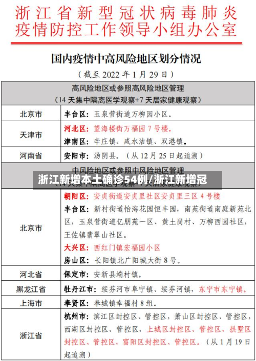 浙江新增本土确诊54例/浙江新增冠