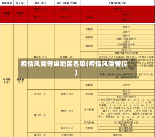 疫情风险等级地区名单(疫情风险管控)-第2张图片