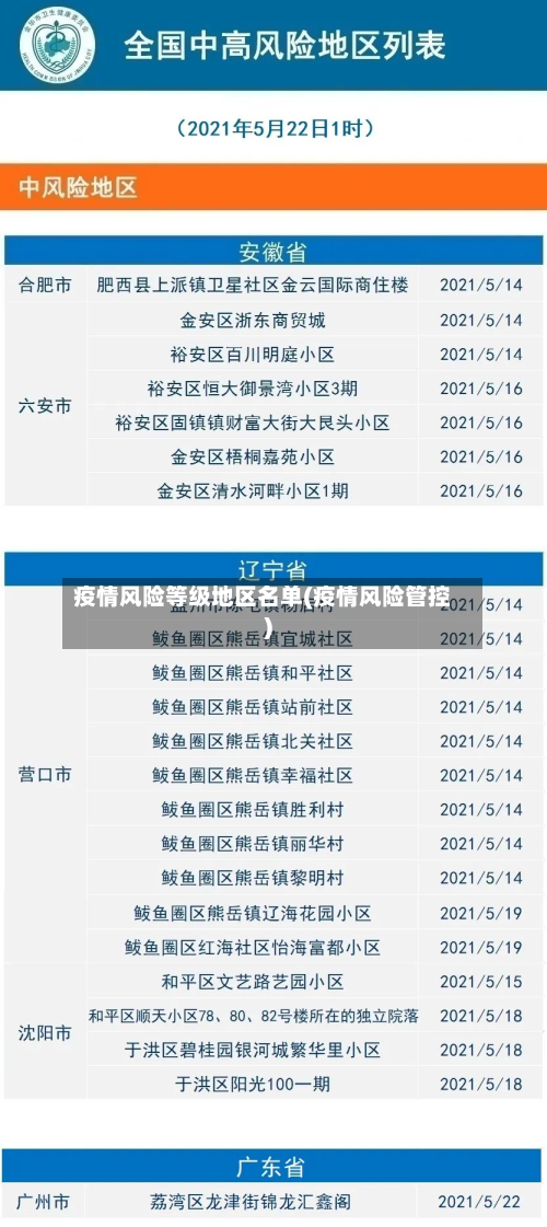 疫情风险等级地区名单(疫情风险管控)