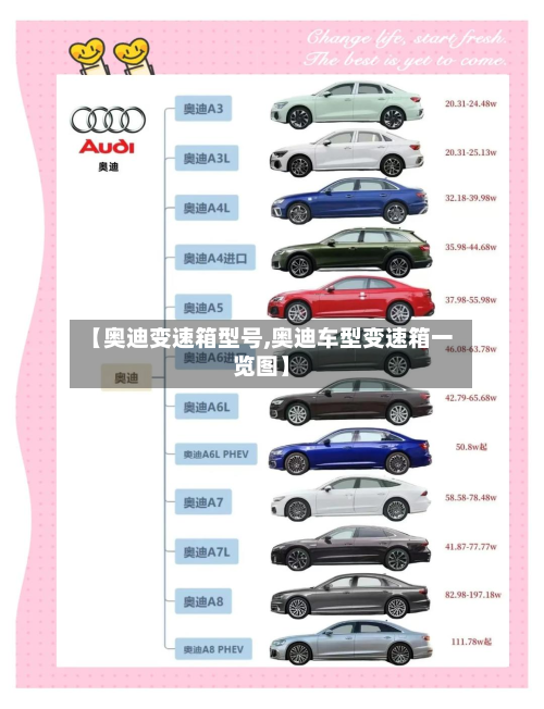 【奥迪变速箱型号,奥迪车型变速箱一览图】-第2张图片