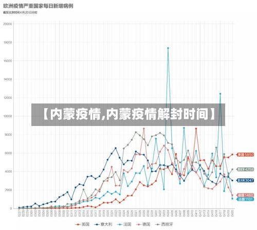 【内蒙疫情,内蒙疫情解封时间】-第3张图片