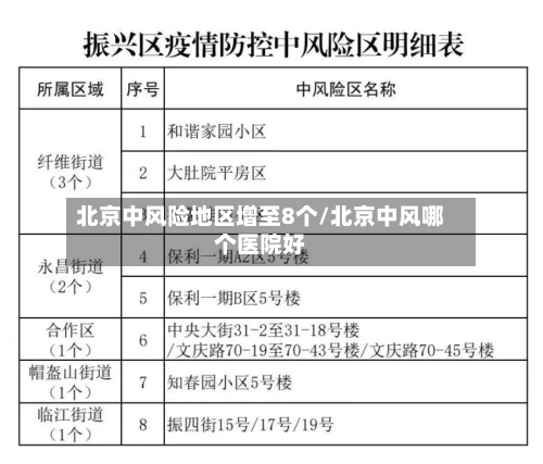 北京中风险地区增至8个/北京中风哪个医院好