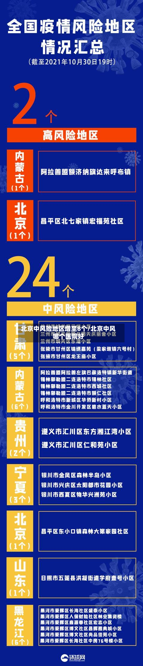 北京中风险地区增至8个/北京中风哪个医院好-第3张图片