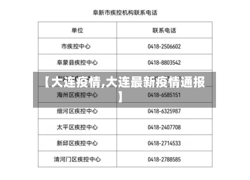 【大连疫情,大连最新疫情通报】-第2张图片