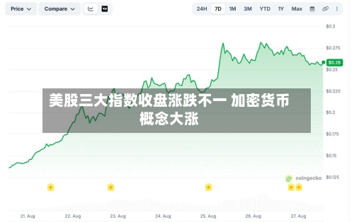 美股三大指数收盘涨跌不一 加密货币概念大涨-第2张图片