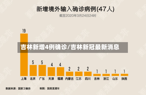 吉林新增4例确诊/吉林新冠最新消息